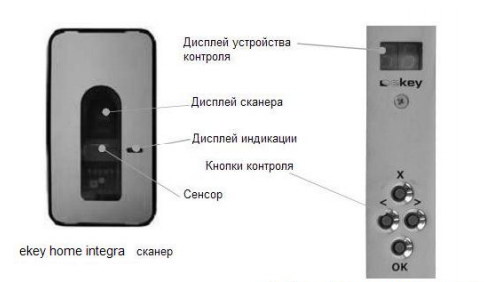 биометрия ekey, сканер и блок управления